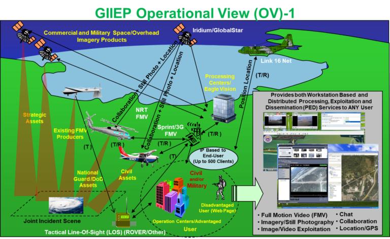 The Operations Concept: Developing and Using an OpsCon » Engineering ...