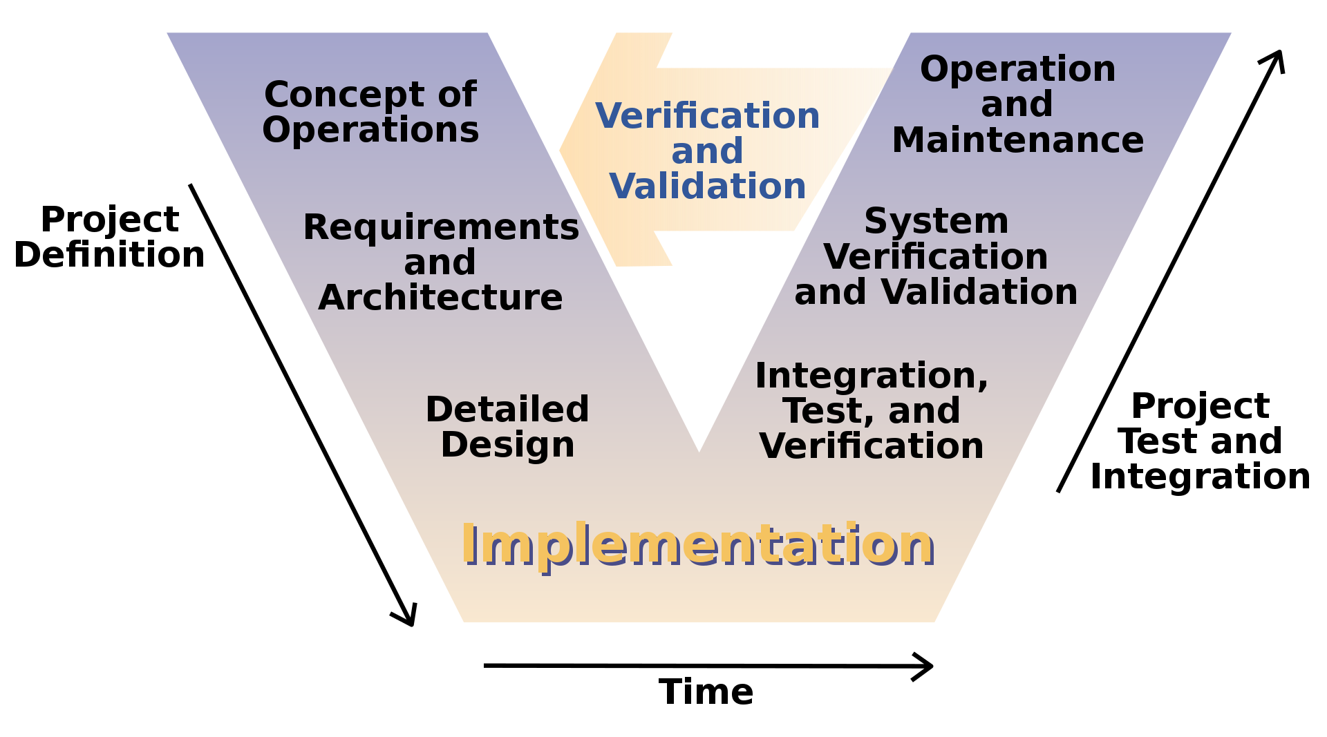 The Operations Concept: Developing and Using an OpsCon » Engineering ...